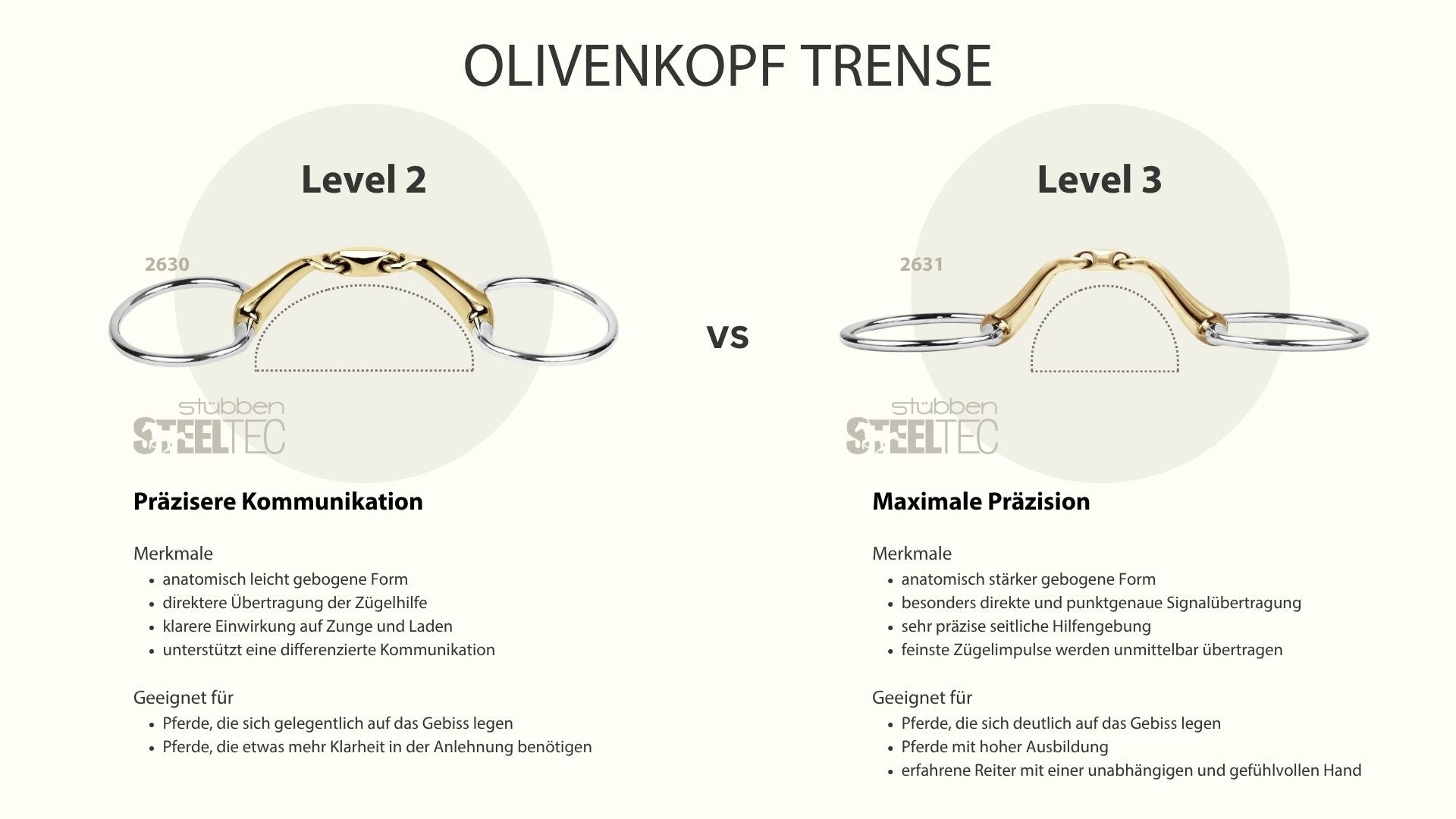 2631 Olivenkopftrense doppelt gebrochen Level 3